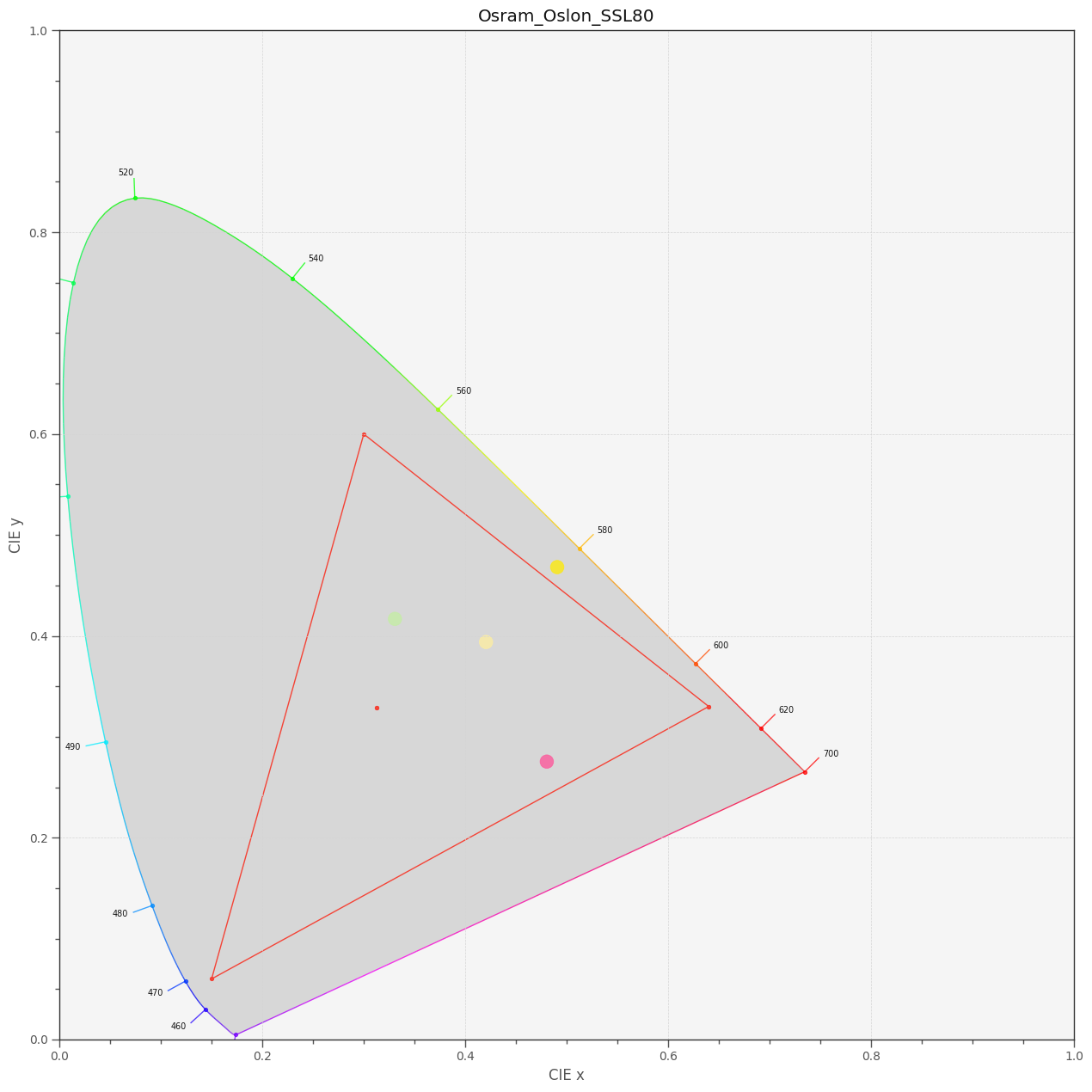 Kodachrome Colors - Research - Kinograph Forums